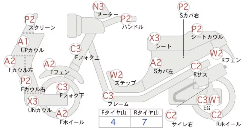 Honda FORZA 250