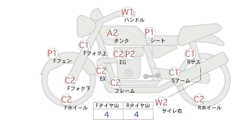 Honda APE100