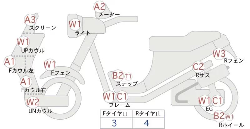 Honda GYRO