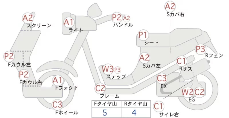 Yamaha JOG