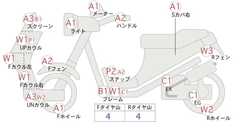 Honda GYRO