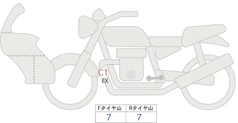 BMW BMW R1300GS