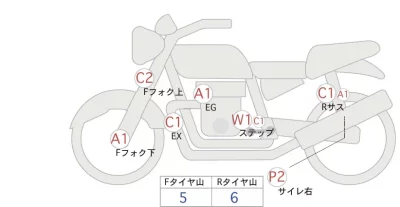 Honda REBEL