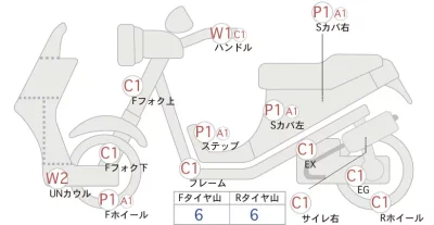 Honda ZOOMERX