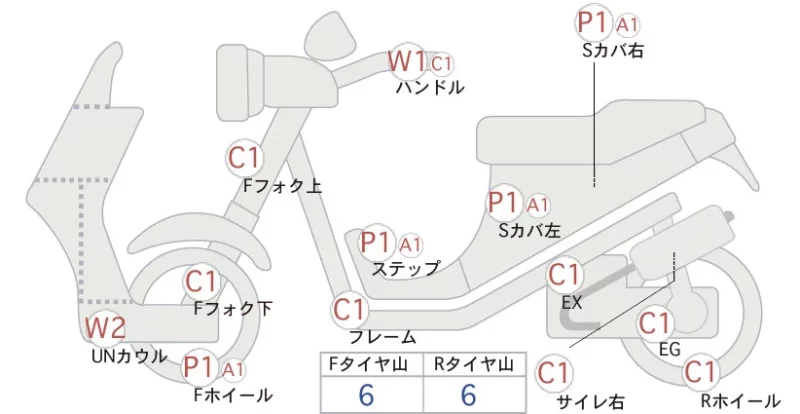 Honda ZOOMERX