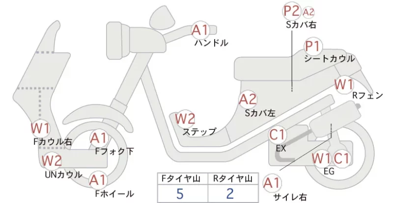 Yamaha JOG DX