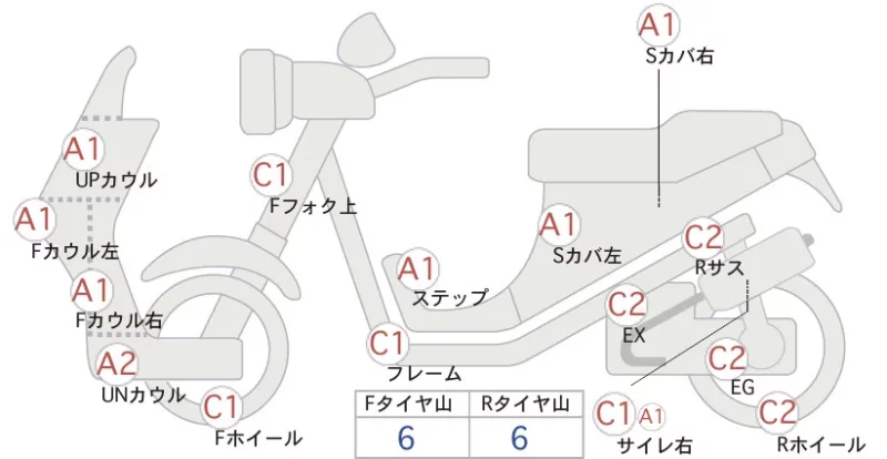 Yamaha XMAX
