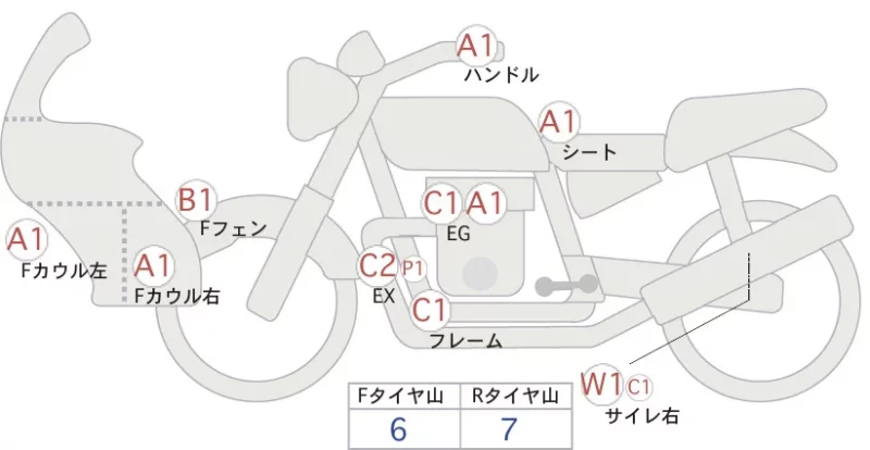 Honda SUPER CUB C125