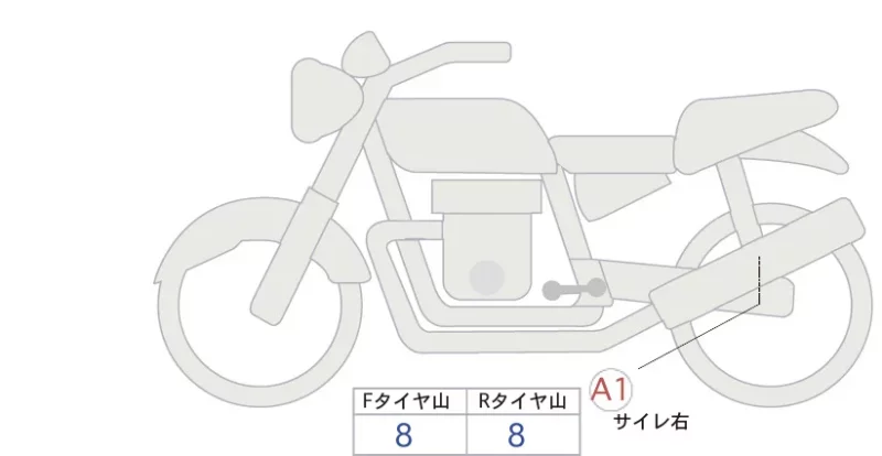 Honda REBEL 250 ABS