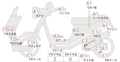 Yamaha JOG