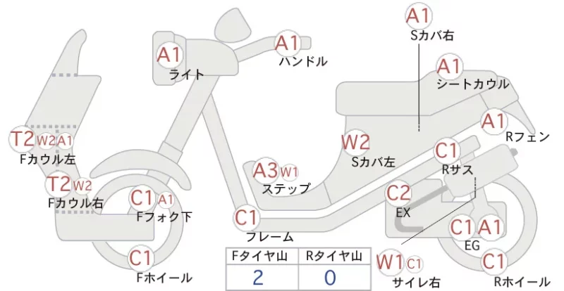 Yamaha JOG