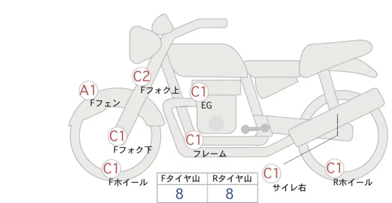 Harley-Davidson HARLEY FXBRS
