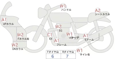 Honda CBR650R