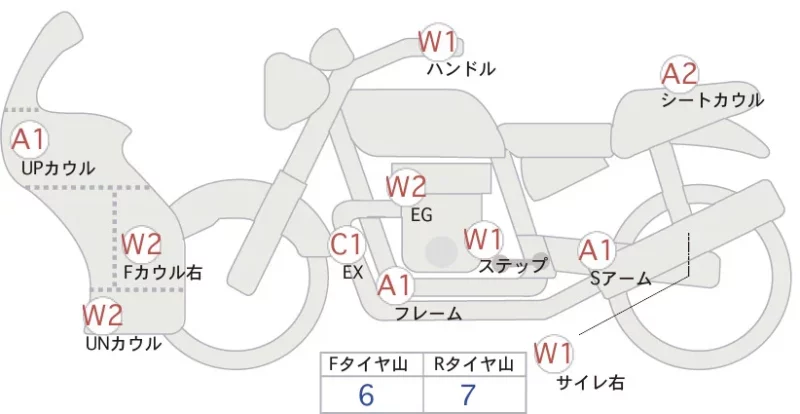 Honda CBR650R