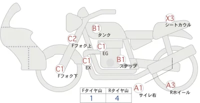 Suzuki SV650X ABS