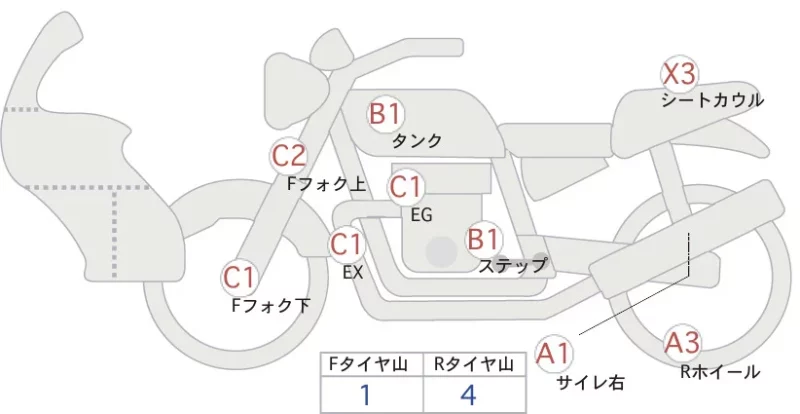 Suzuki SV650X ABS