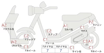 Honda ADV150