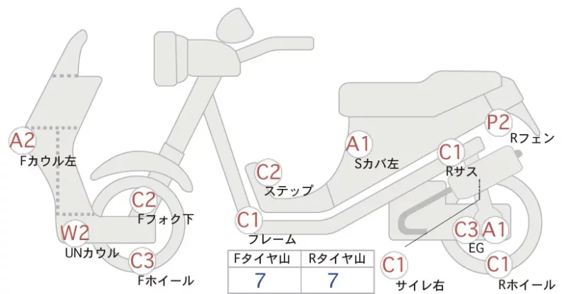 Honda ADV150