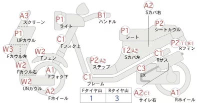 Yamaha NEWS GEAR