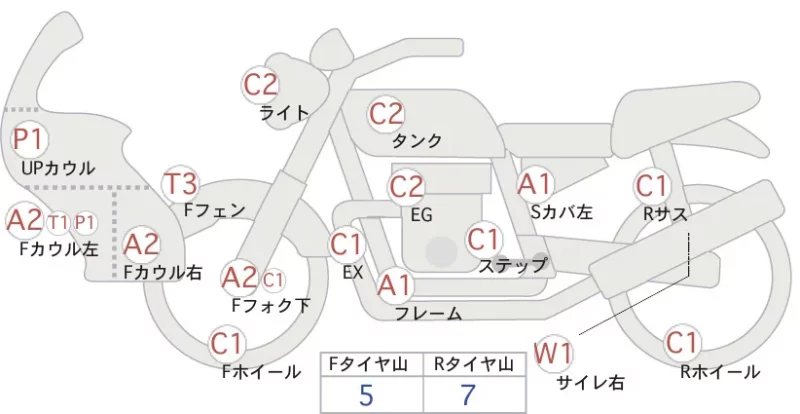 Honda SUPER CUB50