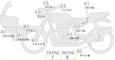 Honda SUPER CUB110
