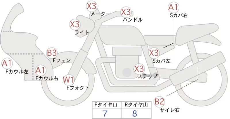 Honda SUPER CUB110