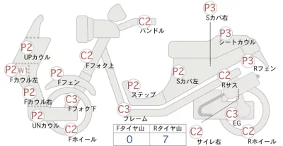Honda PCX