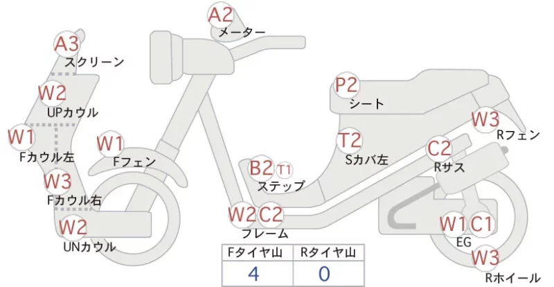 Honda GYRO