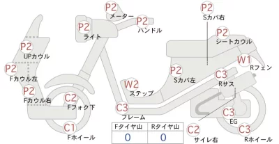 Honda GYRO X BASIC