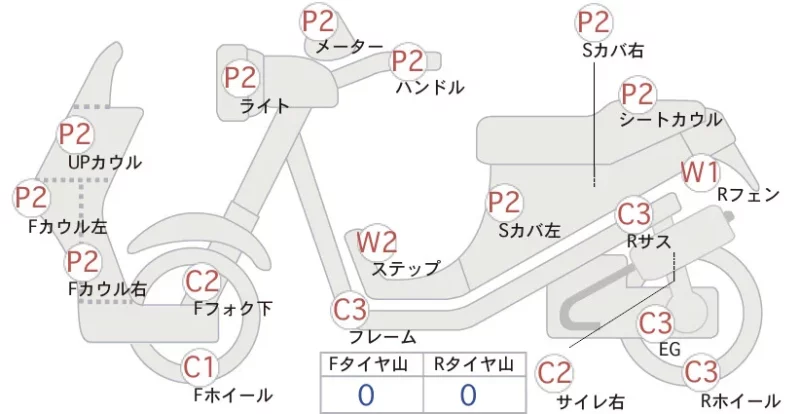 Honda GYRO X BASIC