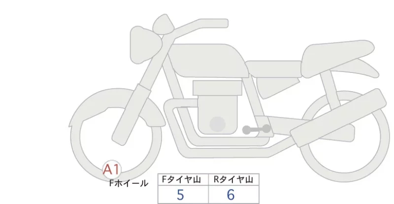 Honda MONKEY 125ABS