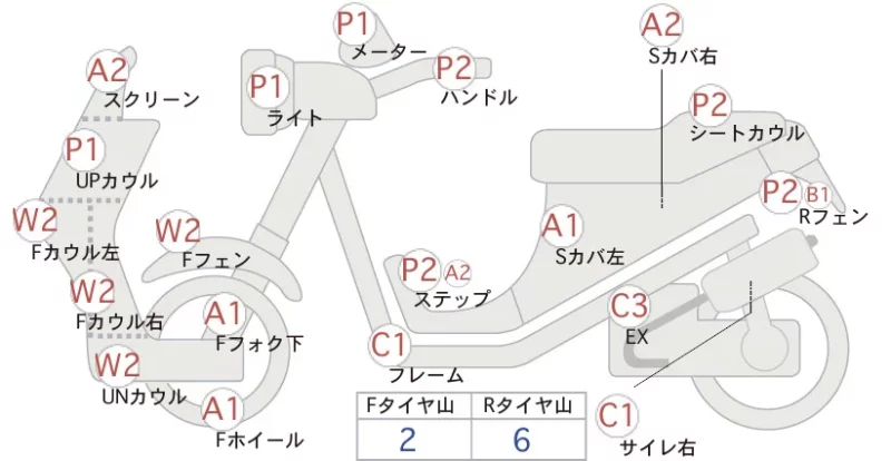Yamaha NEWS GEAR