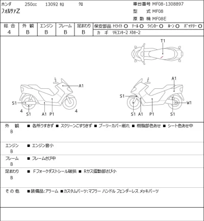 Honda FORZA Z лот № 7330 оценка 4  с аукциона в Японии 0