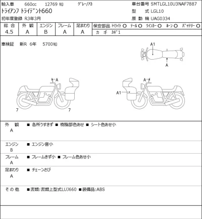 Triumph  TRIDENT 660 лот № 8517 оценка 4.5  с аукциона в Японии 0