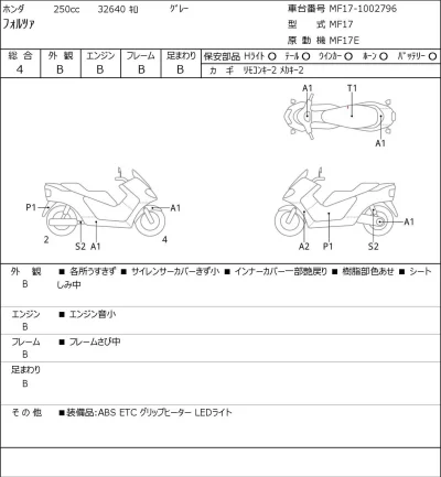 Honda FORZA лот № 5263 оценка 4  с аукциона в Японии 0