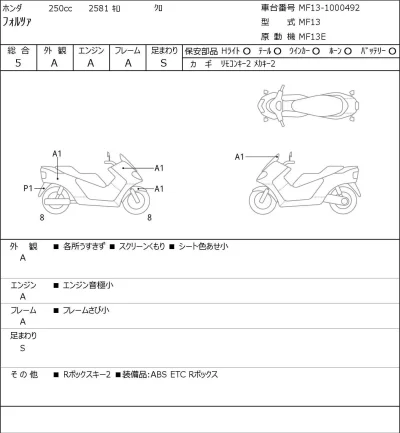 Honda FORZA лот № 7430 оценка 5  с аукциона в Японии 0