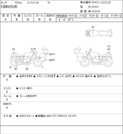 Honda CBR650R лот № 8447 оценка 4  с аукциона в Японии 0