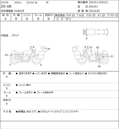 Kawasaki ZX-6R лот № 8553 оценка 4  с аукциона в Японии 0