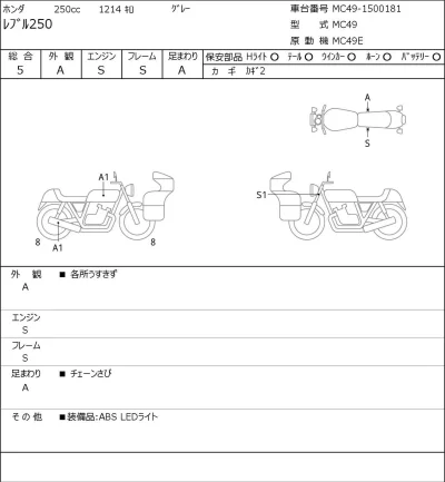 Honda REBEL лот № 7567 оценка 5  с аукциона в Японии 0