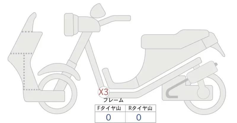 Honda TACT BASIC