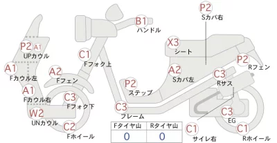Honda FORESIGHT