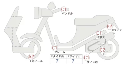 Honda ADV160