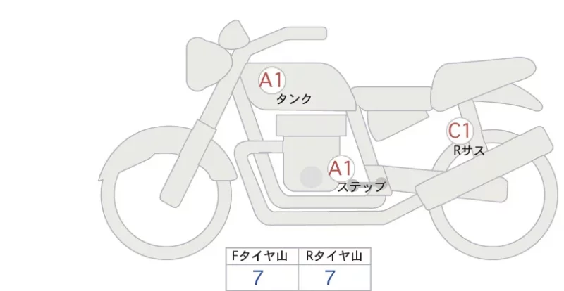 Honda MONKEY 125ABS
