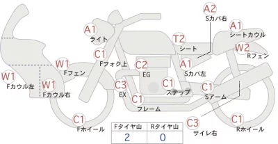 Honda SUPER CUB110