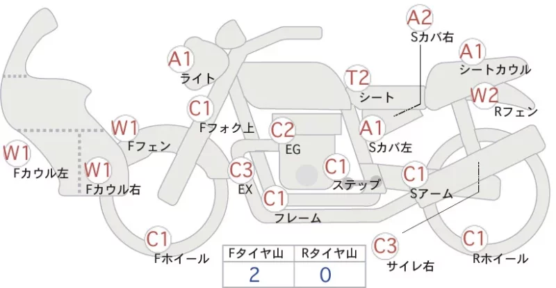 Honda SUPER CUB110