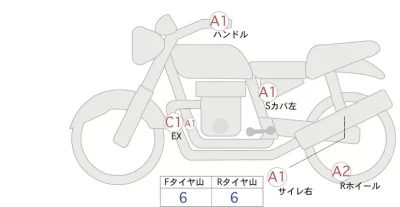Honda REBEL