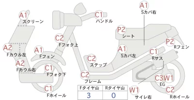 Yamaha NMAX ABS