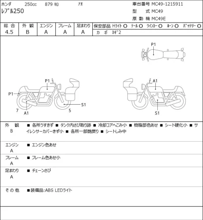 Honda REBEL лот № 5484 оценка 4.5  с аукциона в Японии 0