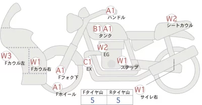 Honda CBR400R ABS лот № 04365 оценка 4  с аукциона в Японии 0