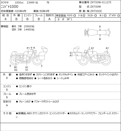 Kawasaki NINJA1000 лот № 5261 оценка 4  с аукциона в Японии 0
